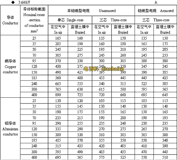 3.6k/6kV临沂高压临沂电缆载流量