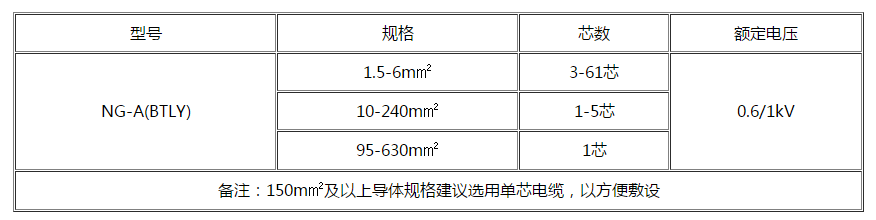 临沂电缆 临沂电缆